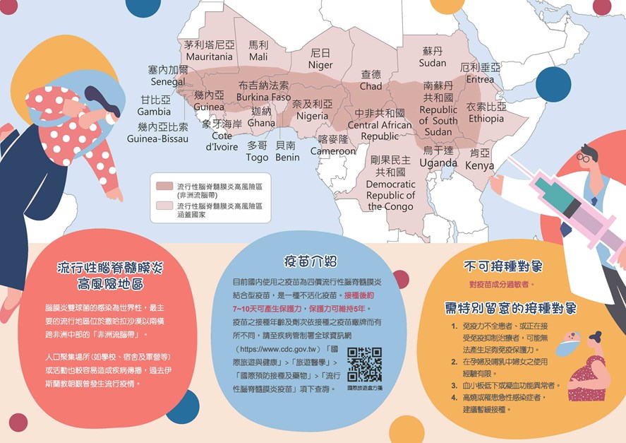 流行性腦脊髓膜炎