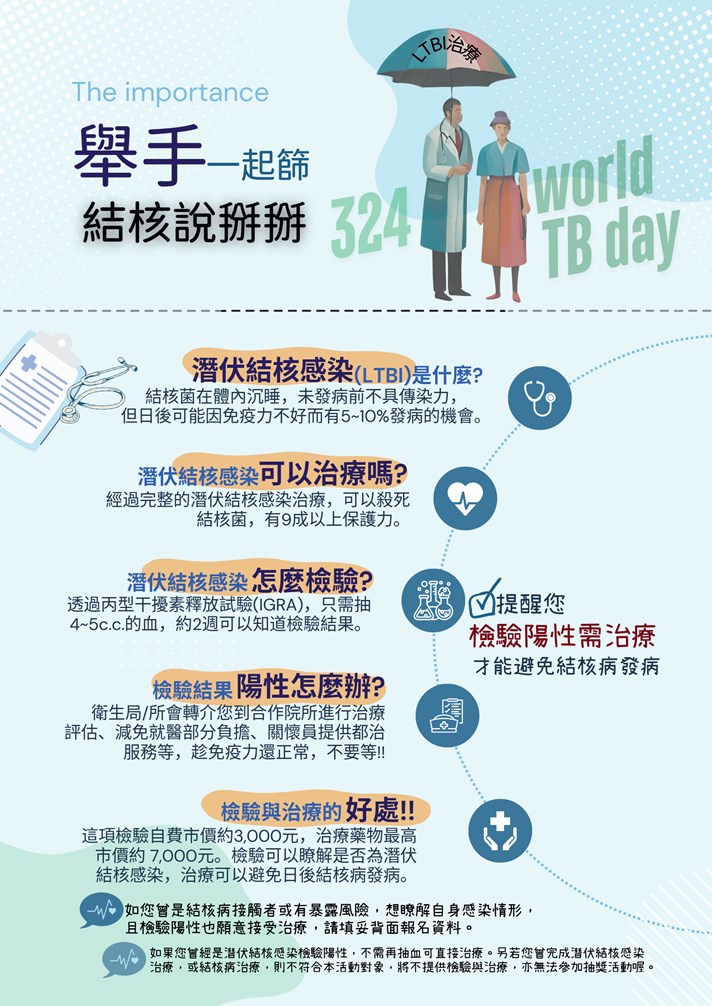 舉手一起篩_結核說掰掰