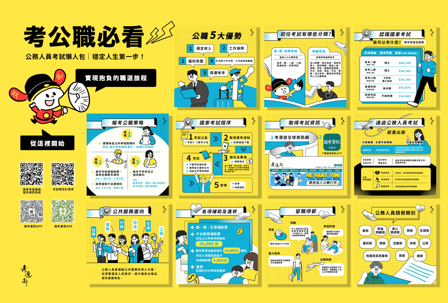 公務人員考試懶人包